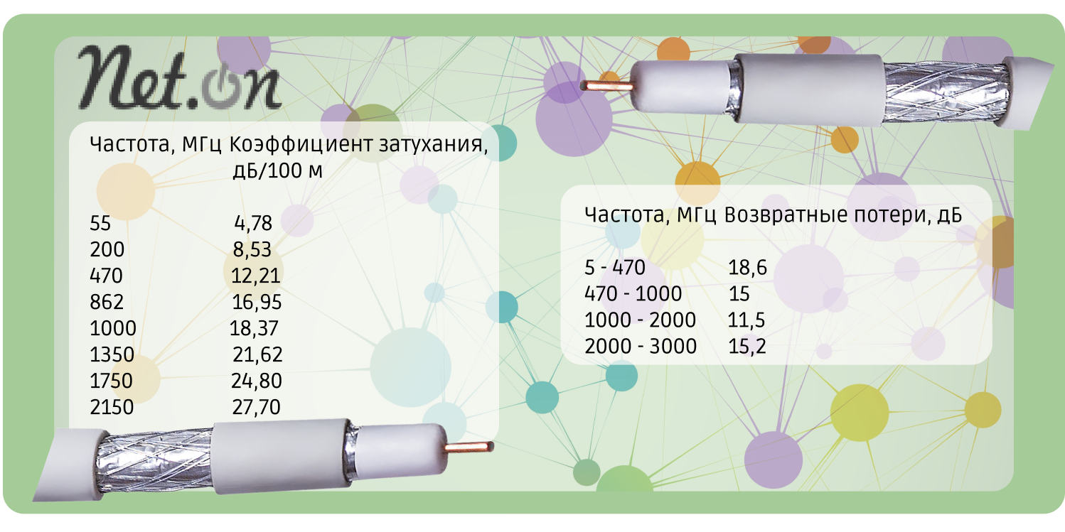 Свойства радиочастотного коаксиального кабеля с алюминиевой оплеткой