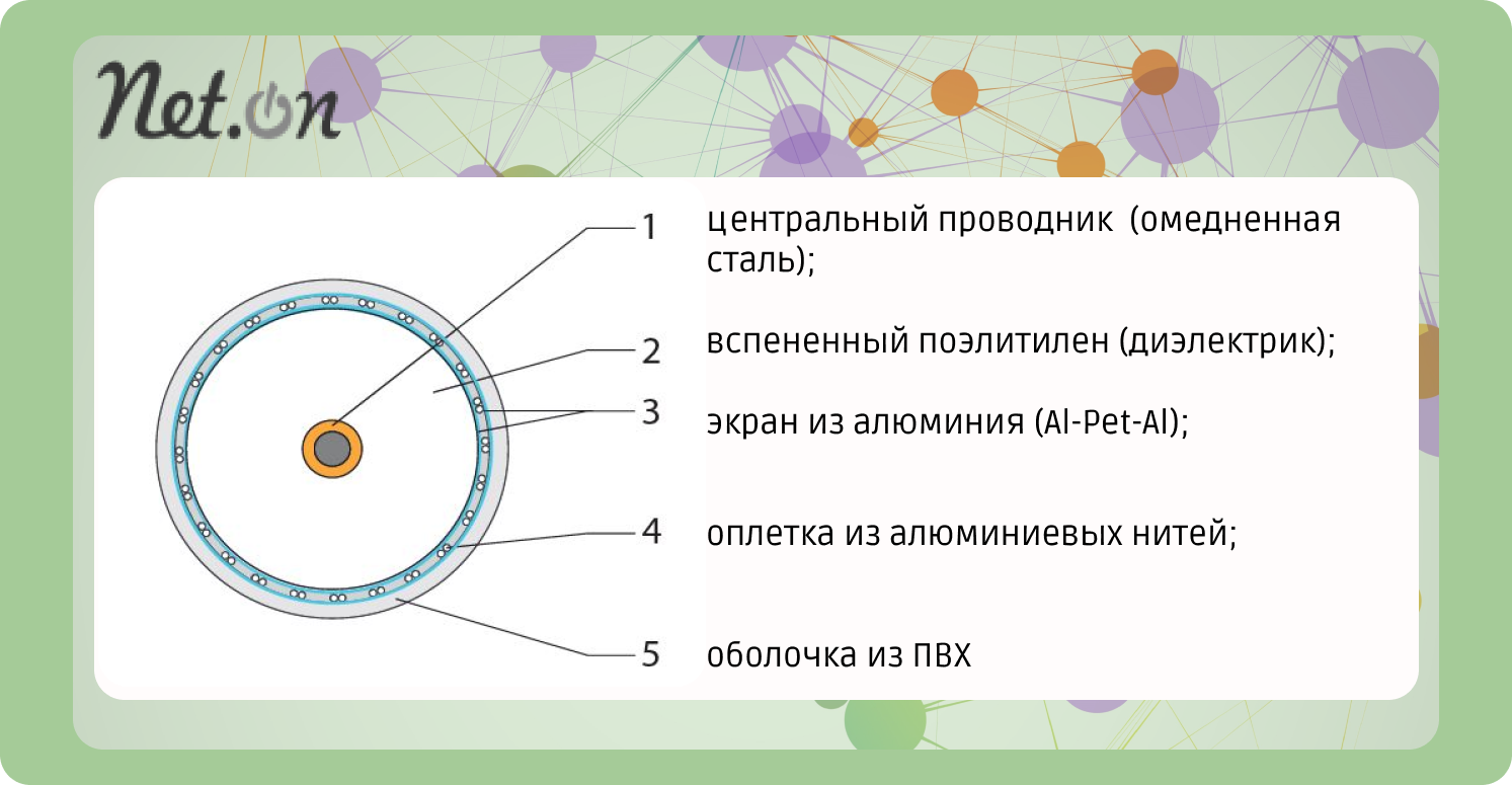 Кабель RG-6 CCS 1,02 net.on с артикулом 03-0110